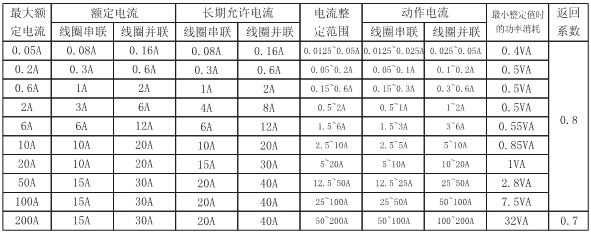 DL-25C主要技術參數(shù)