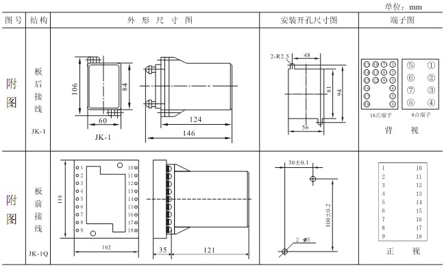 DL-24C外形及開(kāi)孔尺寸