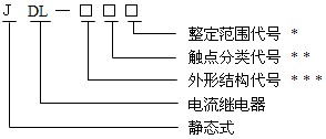 JDL-33型號命名原理、結(jié)構(gòu)及特點(diǎn)