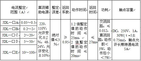 JDL-13主要技術(shù)數(shù)據(jù)