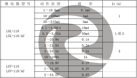 LGY-110動作值范圍和級差