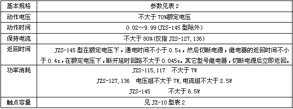 JZS-16B主要技術數據