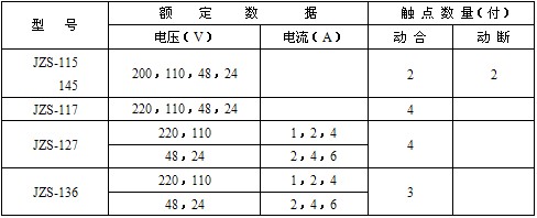 JZS-14B型號(hào)列表