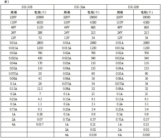 DX-31B、DX-32B技術數(shù)據(jù)