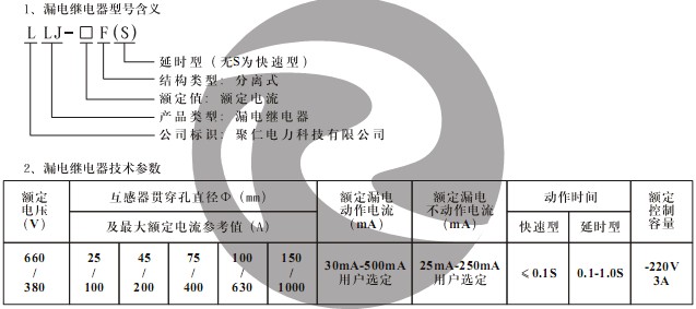 LLJ-1500F(S) 型號含義及技術(shù)參數(shù)