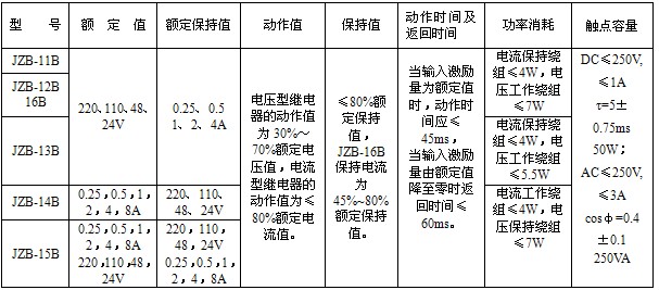 JZB-11B靜態(tài)保持中間繼電器