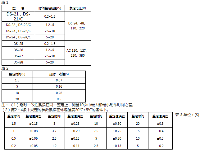 DS-24、DS-24C技術(shù)要求