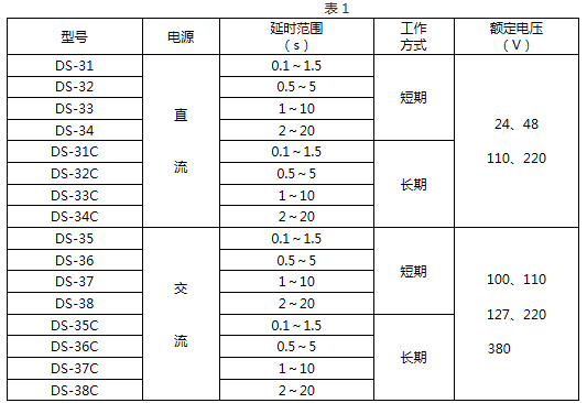 DS-37技術(shù)要求