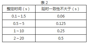 DS-37繼電器觸點(diǎn)