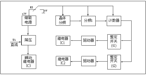 HJS(ZSJ)-30、HJS(ZSJ)-20、HJS(ZSJ)-10工作原理