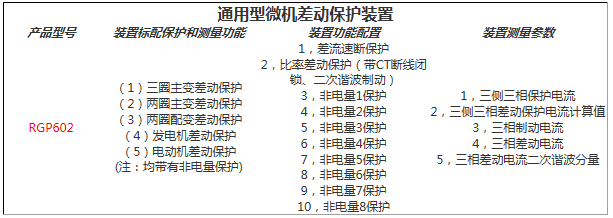 通用型微機(jī)差動(dòng)保護(hù)裝置功能配置表