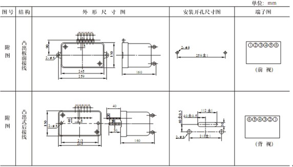 JGL2-123外形及安裝開孔尺寸