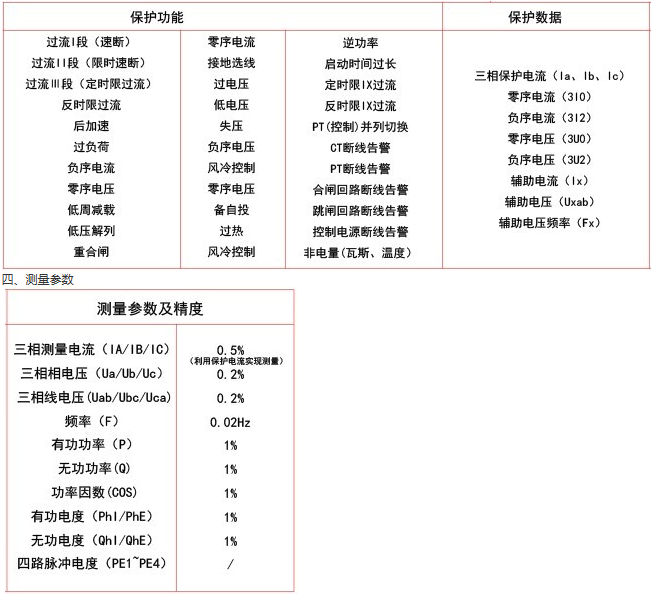 RGP101通用型微機(jī)保護(hù)裝置保護(hù)功能及測(cè)量參數(shù)