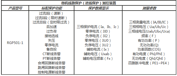 線路保護裝置功能配置表