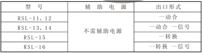 RSL-16產(chǎn)品型號表