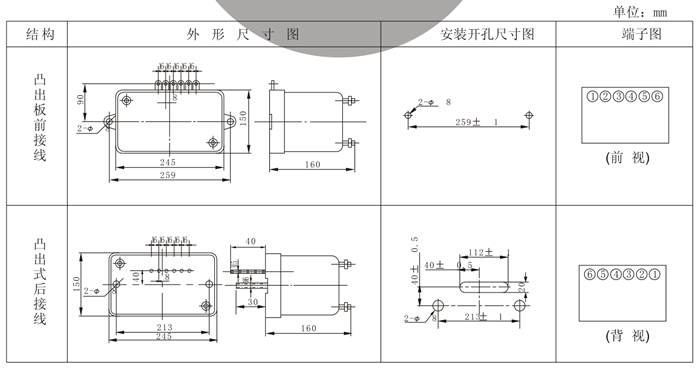 RSL-15外形及開孔尺寸