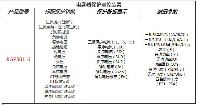 電容器保護(hù)測控裝置功能配置表