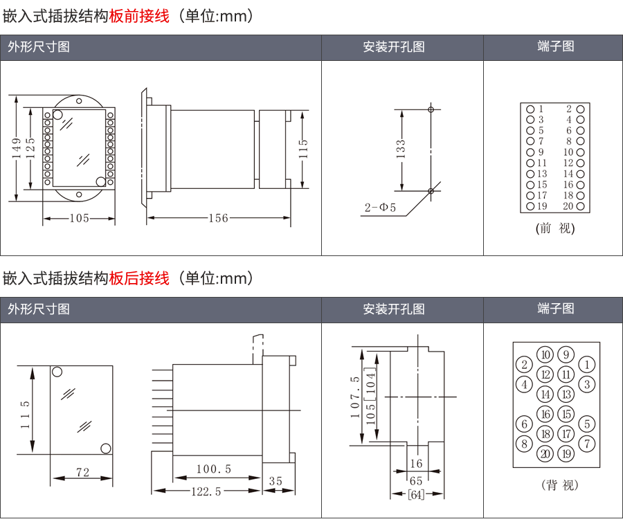 SSJ-41B嵌入插拔式安裝結(jié)構(gòu)