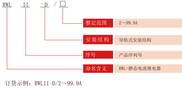 RWLII-D系列無(wú)輔源電流繼電器型號(hào)分類