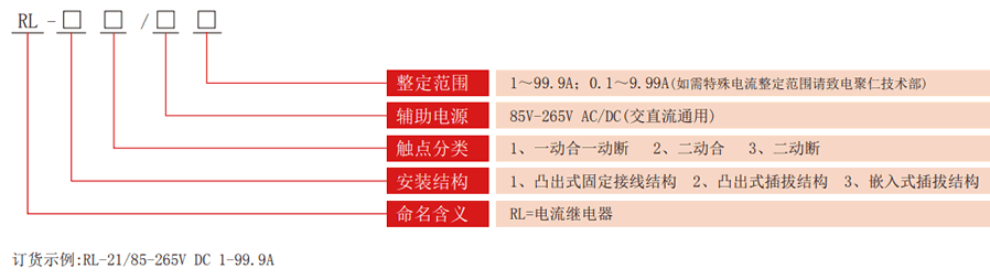 RL系列電流繼電器型號(hào)分類(lèi)