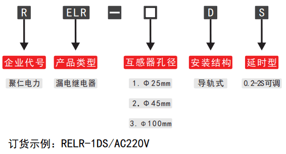 RELR-D系列可調(diào)漏電繼電器型號分類