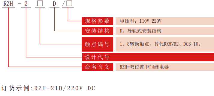 RZH-2D系列雙位置繼電器型號(hào)分類(lèi)