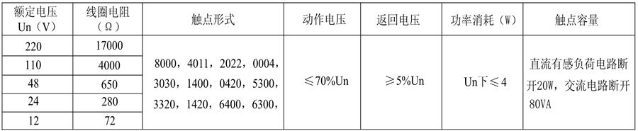 DZ-700/3030電阻值