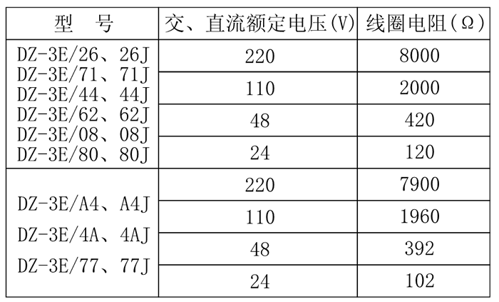 DZ-3E/26、DZ-3E/26J中間繼電器技術(shù)參數(shù)