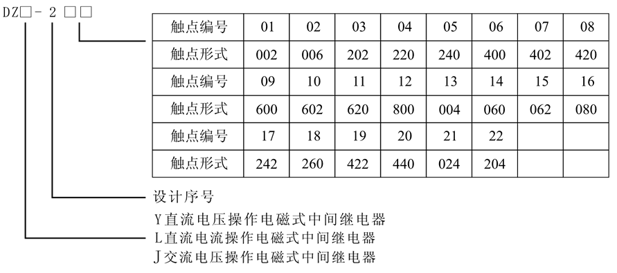 DZY-206X型號(hào)及含義