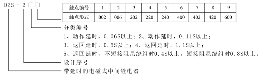 DZS-233型號及含義