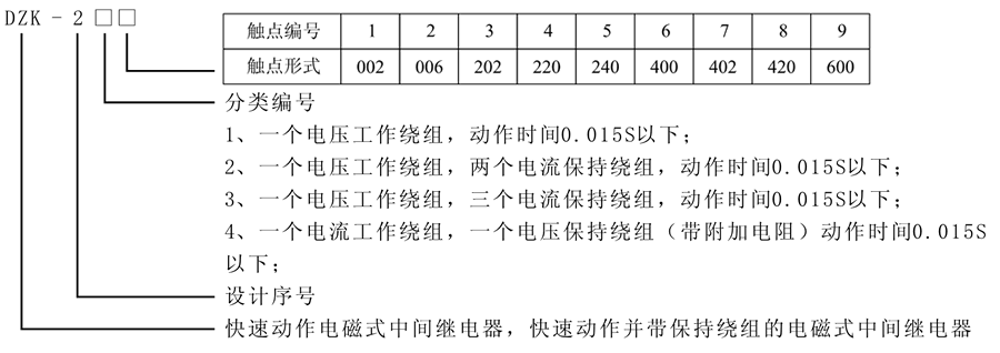 DZK-216型號及含義