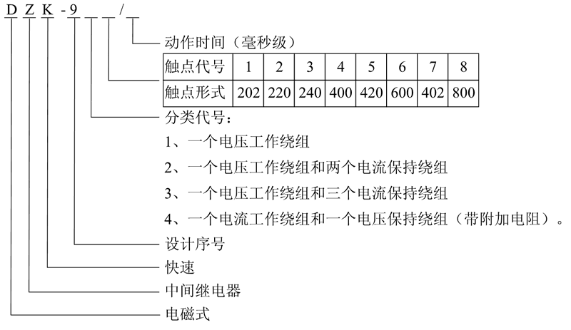 DZK-912型號及含義