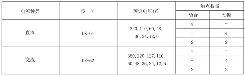 DZ-61/002額定電壓及觸點數(shù)量