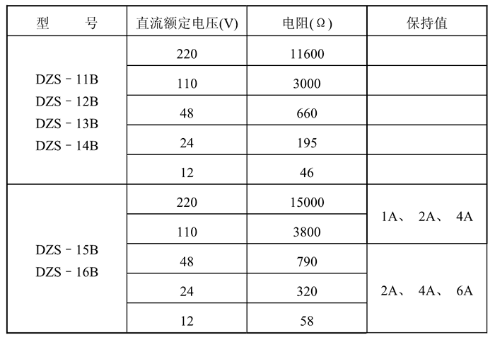 DZS-15BG額定技術數(shù)據(jù)