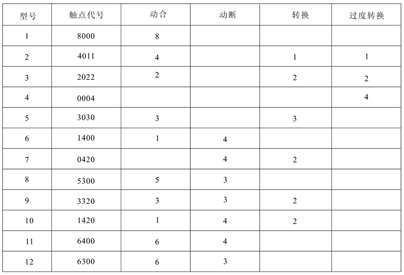 DZJ-20/4011觸點(diǎn)形式及數(shù)量