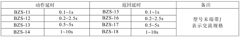 BZS-11(J)觸點(diǎn)形式及數(shù)量