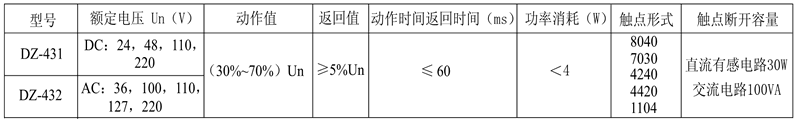 DZ-432/4022觸點形式表