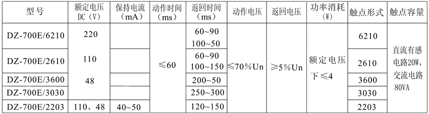 DZ-700E/6210觸點形式表