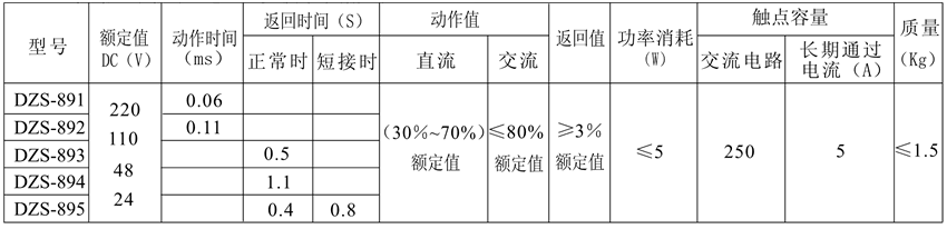 DZS-893/400觸點(diǎn)形式表