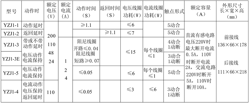 YZJ1-5觸點(diǎn)形式表