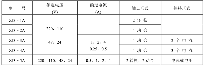 ZJ3-4A觸點(diǎn)形式表