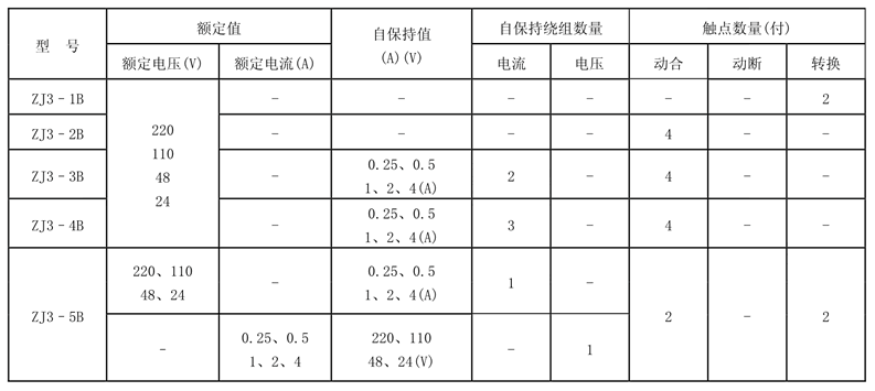 ZJ3-2B觸點(diǎn)形式表