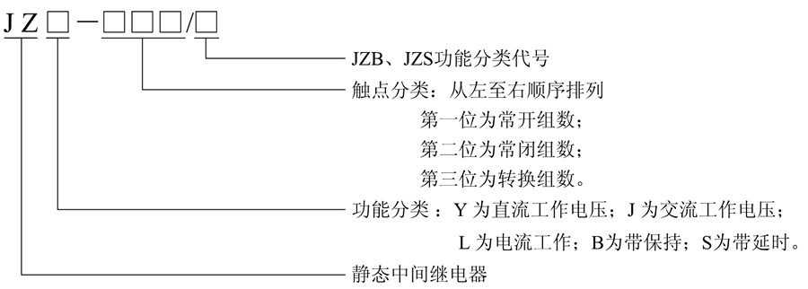 JZB-202/7型號(hào)及含義