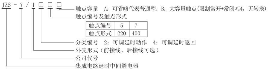 JZS-7/147型號說明