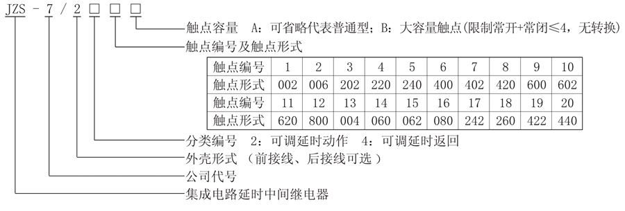 JZS-7/246型號說明