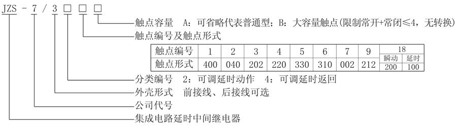 JZS-7/344型號(hào)說明