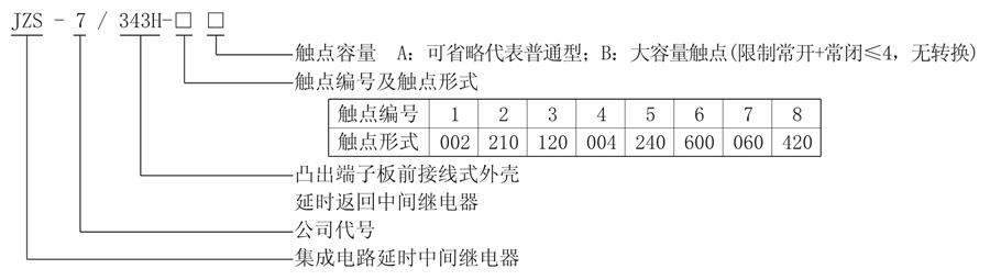 JZS-7/343H-2型號(hào)說明