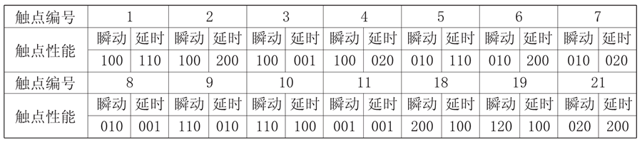 JZS-7/529觸點(diǎn)形式說明圖