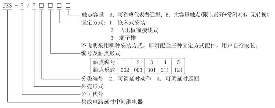 JZS-7/724型號說明