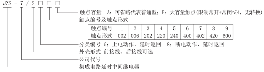 JZS-7/264型號(hào)說明